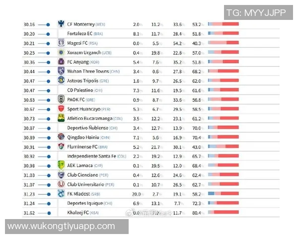 中超联赛平均年龄再创新高293岁仍居全球第一引发关注 中超联赛平均年龄再创新高293岁仍居全球第一引发关注