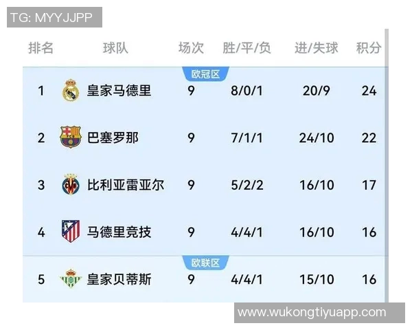 西甲辱骂排行榜揭晓皇马与亚马尔成为受害者占比显著