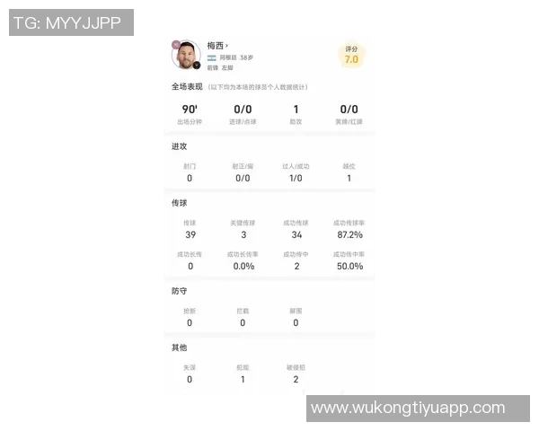 梅西全场表现不佳数据分析：射门效率低下过人失利球权丢失频繁